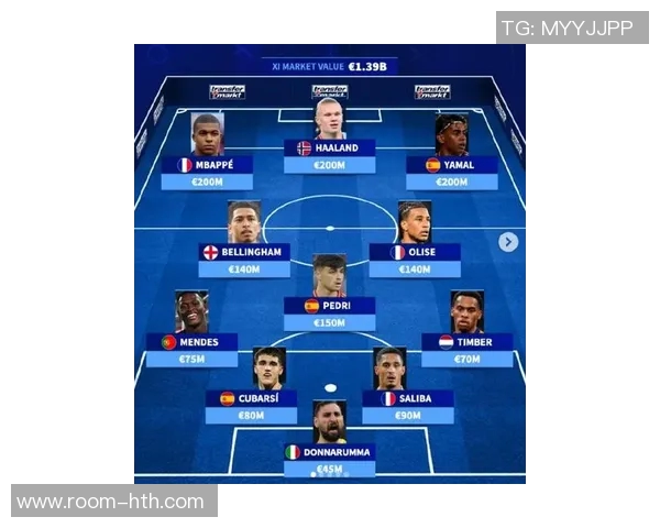 进球网评选五大联赛最佳阵容姆巴佩哈兰德锋线搭档凯恩落选